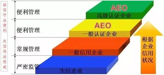 jdb电子游戏供应链顺利通过“AEO高级认证企业”认证