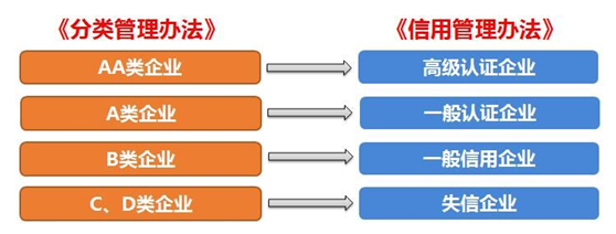 jdb电子游戏供应链顺利通过“AEO高级认证企业”认证